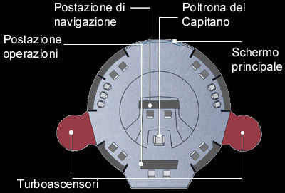 Ponte di comando